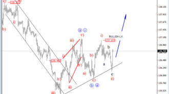 intraday gbpjpy