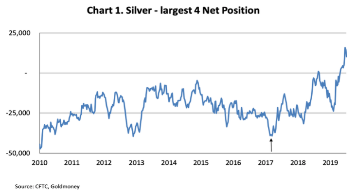 silver price