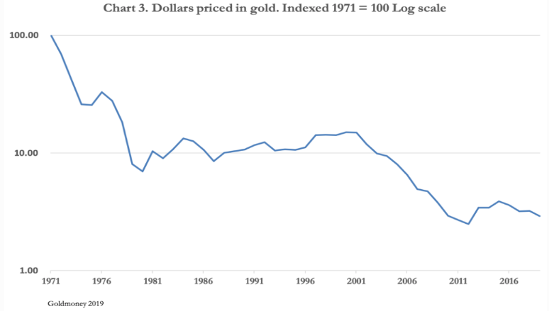 dollar in gold