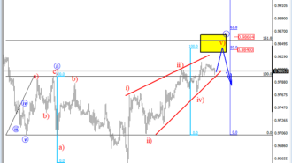 intraday usdchf