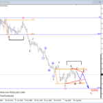 Natural gas and GBPCAD Mid-term Look – Elliott Wave