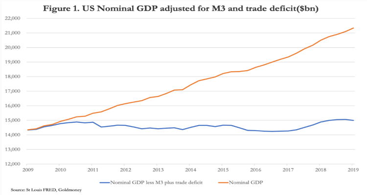 us nominal gdp