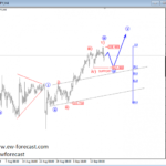 USDJPY Update – Elliott Wave Analysis