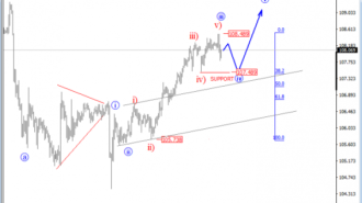 usdjpy 4