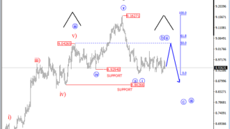 usdnok 4