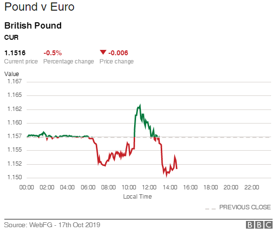 pound vs euro