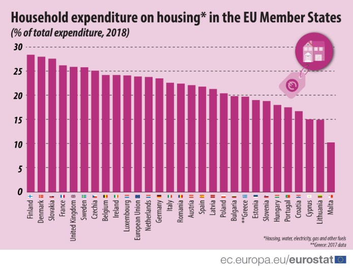 household expenditure