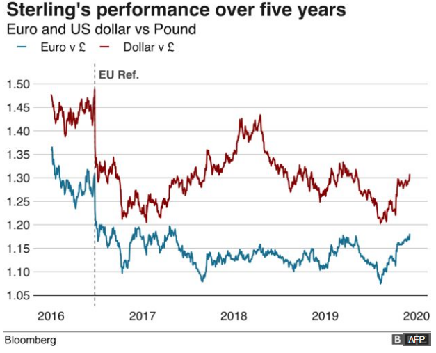 sterling performance