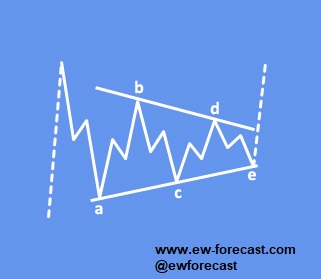 Triangle WS175