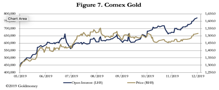 comex gold