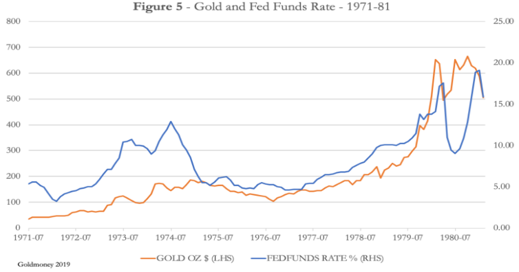 fed funds rate