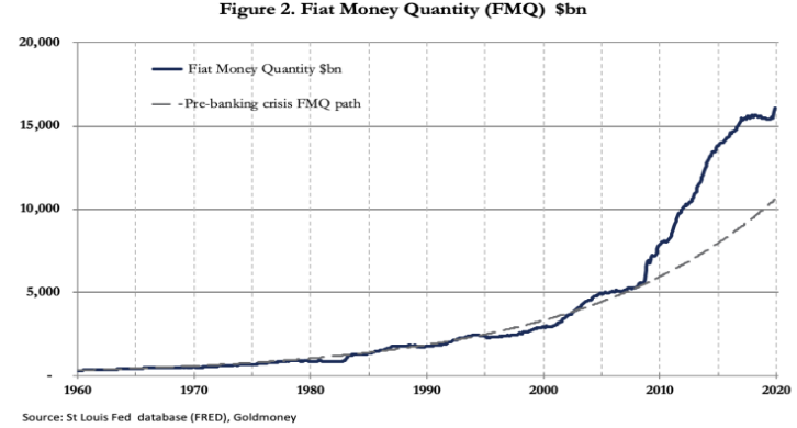 fiat money quantity