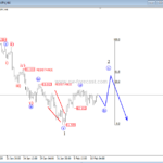 Stocks and XXX/JPY Looking for A Final Rally Higher – Elliott wave analysis