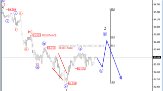 intraday cadjpy