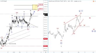 intradayBTCvsGBTCfeb062020