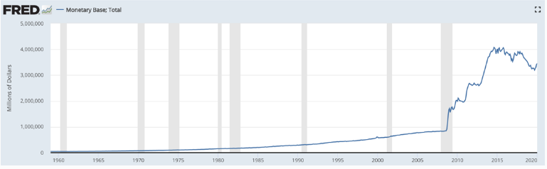 dollar monetary base