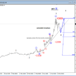 USDCAD In A Bullish Trend – Elliott wave analysis