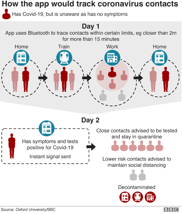 coronavirus app