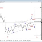 GBP/NZD At Resistance/Bearish Zone – Elliott Wave Analysis