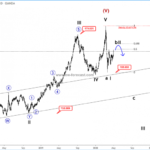 Crude oil and German BUND Look – Elliott wave analysis