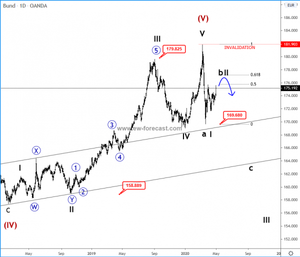 German bund