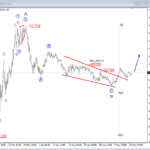USDJPY Completing A Pullback and Turning Higher – Elliott wave