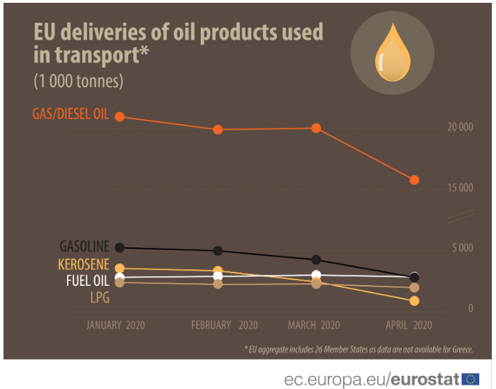 eu oil deliveries