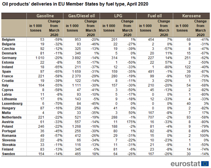 eu oil products