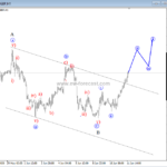 EURNZD and EURGBP Intra-day Updates – Elliott wave