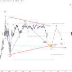 10 Year US Notes Are Trapped in A Bullish Consolidation – Elliott wave analysis