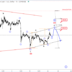 BCHUSD Can See One More Leg Lower, Before A Recovery – Elliott wave