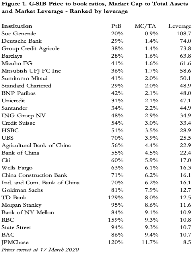 stocks leverage