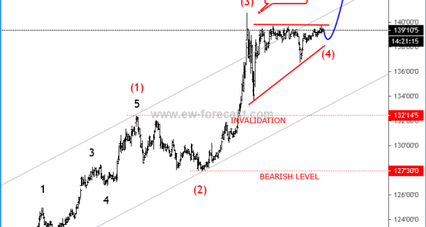 10_year_us_notes