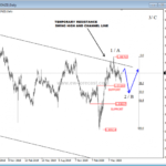 Silver and AUDNZD Update – Elliott wave analysis