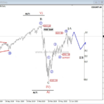 S&P500 Looking Bullish Mid-Term