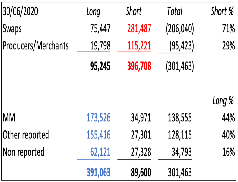 swaps producers