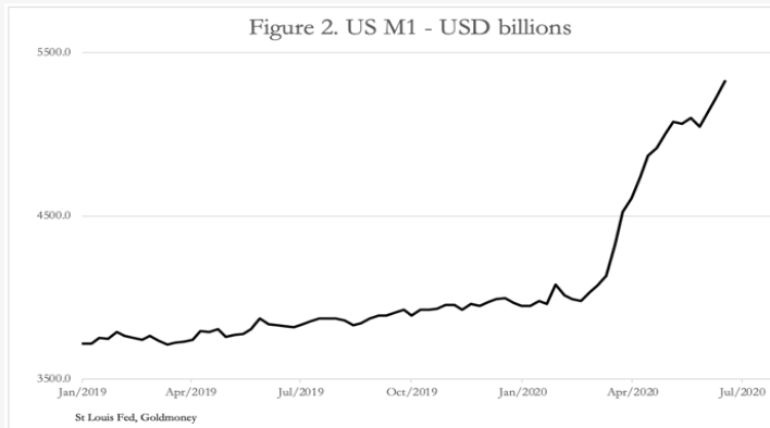 usd billions