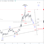 LTCUSD In A Temporary Pause – Elliott wave analysis