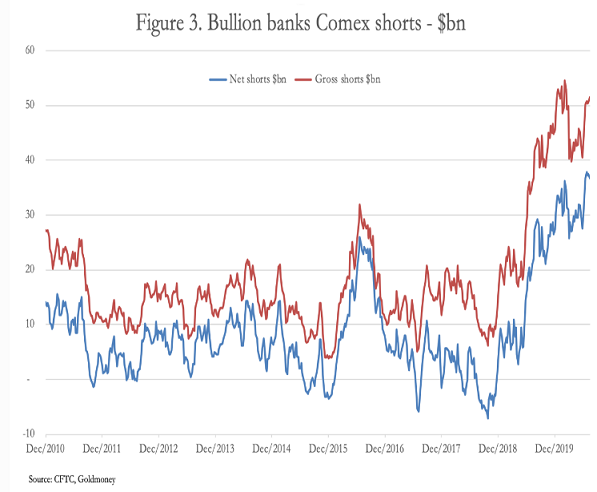 bullion banks