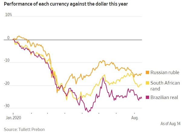 currencies to dollar