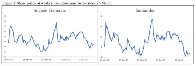 eurozone banks