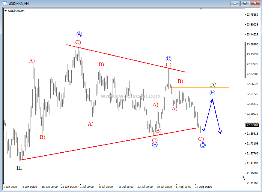 intraday usdmxn