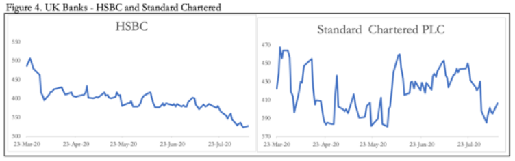 uk banks