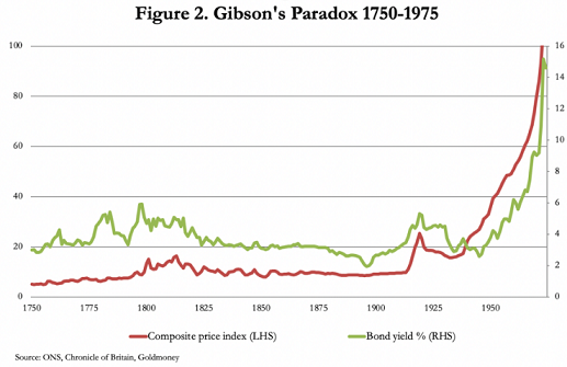 composite price index