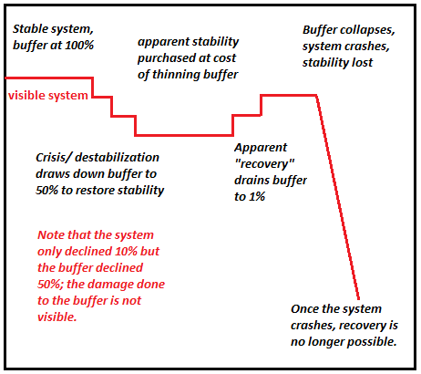 economic system stability