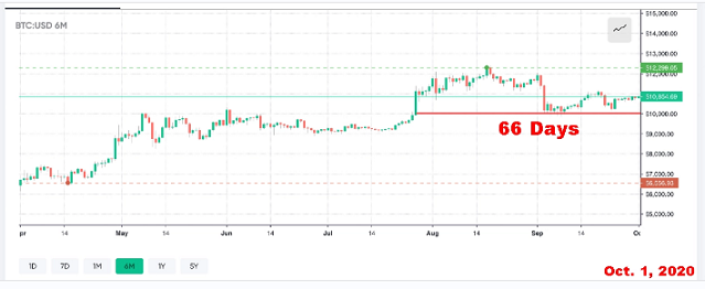 bitcoin price