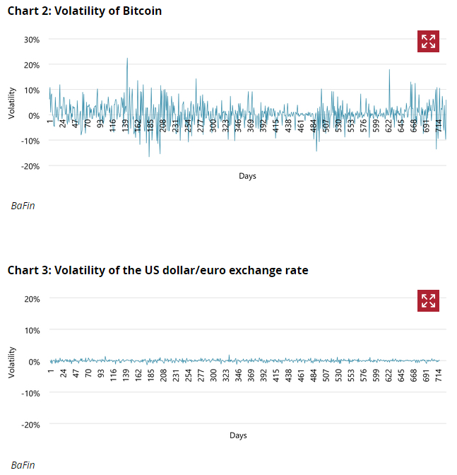 bitcoin volatility