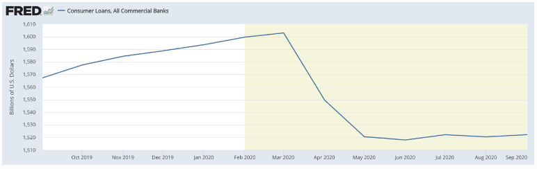 consumer loans