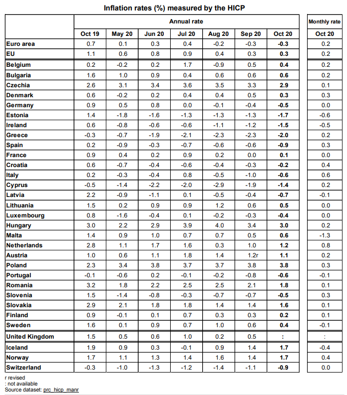 eu infomation rates