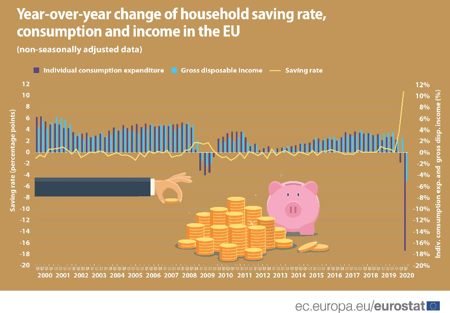 household saving rate